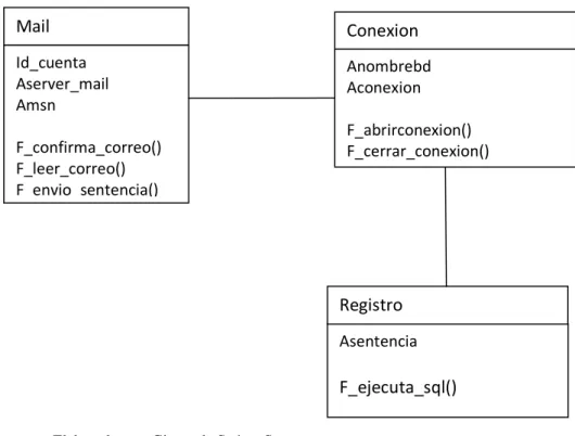 Gráfico No. 7 – Diagrama de clases 