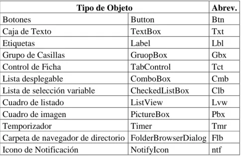 Cuadro de listado  ListView  Lvw 