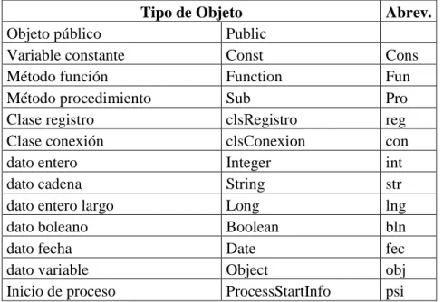 Cuadro No. 12 – Diccionario de Datos de Variables 