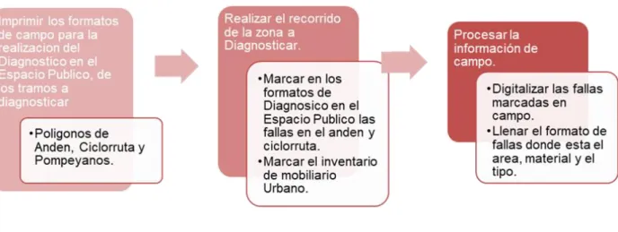 Ilustración 6 Diagnostico tradicional 