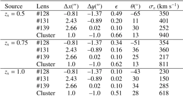 Fig. 4 and Table 1). We iterated until we found solutions that satisfied the following criteria: (a) input parameters consistent