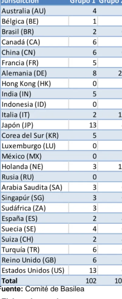 Tabla No. 1: Bancos involucrados en el estudio – año 2011 