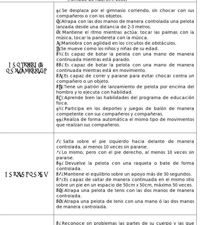 Cuadro 11: Escala de Observación ECOMI.  (Tomado de Ruiz, L.M. 2005) 