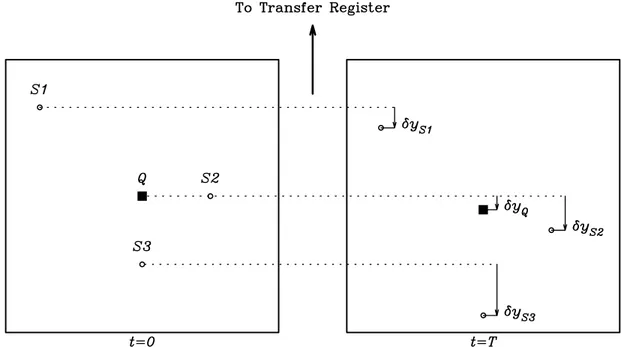 Fig. 5.—Hypothetical images taken at t ¼ 0 (left) and at t ¼ T (right) with a CCD containing charge traps whose number increases with time