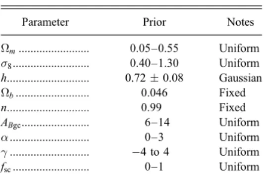 TABLE 1 Priors in MCMC Analysis