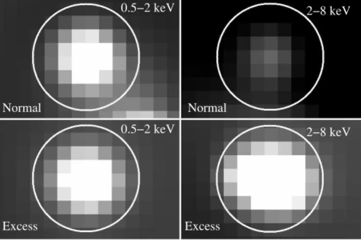 Fig. 6.— Soft and hard X-ray Chandra stacked images of normal and mid-IR excess z ¼ 2 objects in GOODS-S