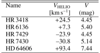 Table 2. Coordinates, exposure times and S/N for the microlensing event spectra.
