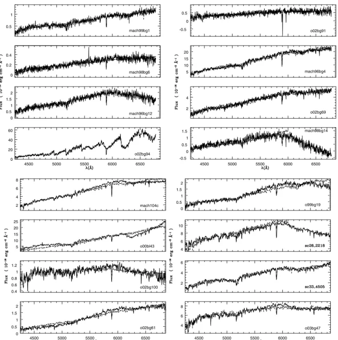 Fig. 3. Spectra (solid) and best fitting models (dashed) obtained using the method of Kane &amp; Sahu for the sources of our microlensing events.