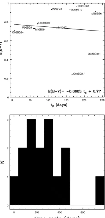 Fig. 6. Examples of mass estimations for three events of the sample. The solid line corresponds to the mass estimation according to the values found for the best microlensing light curve fit in each case