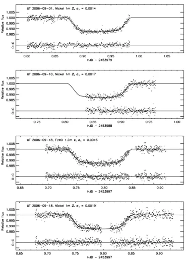 Fig. 1.—Relative photometry of HAT-P-1. The residuals (O  C) are plotted beneath the data.