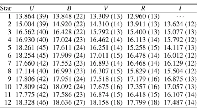 Table 2. Calibrated magnitudes of the local stars around SN 2003du.