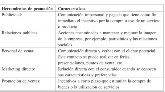 Tabla 2. Los cinco tipos de herramientas de promoción