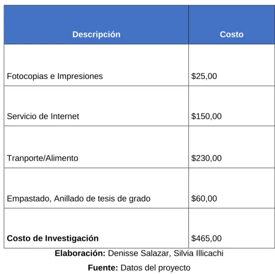 CUADRO N° 26: COSTO DE INVESTIGACIÓN 