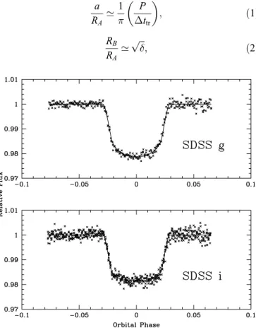 TABLE 6 Light-Curve Fit Results