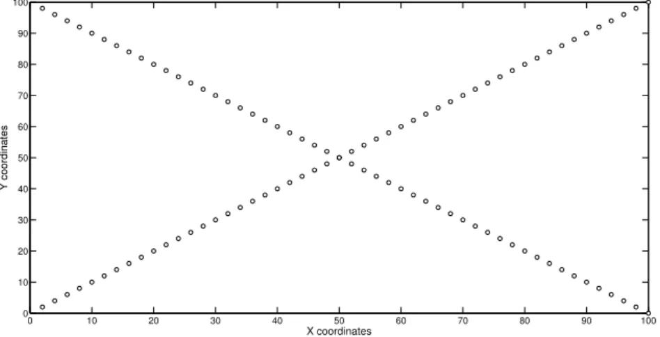 Figure 3.3: Synthetic scenario used to evaluate the performance of the proposed schemes