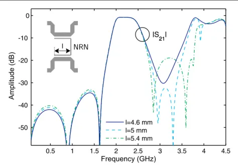 Figure 2.5: Inﬂuence of the NRN coupled-side length on the simulated power transmission response of the built prototype 1.