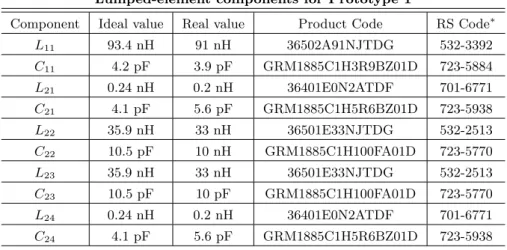 Table 3.1: Lumped-element components of the single-TFS LPF in Figure 3.4 based on LC T-type networks.