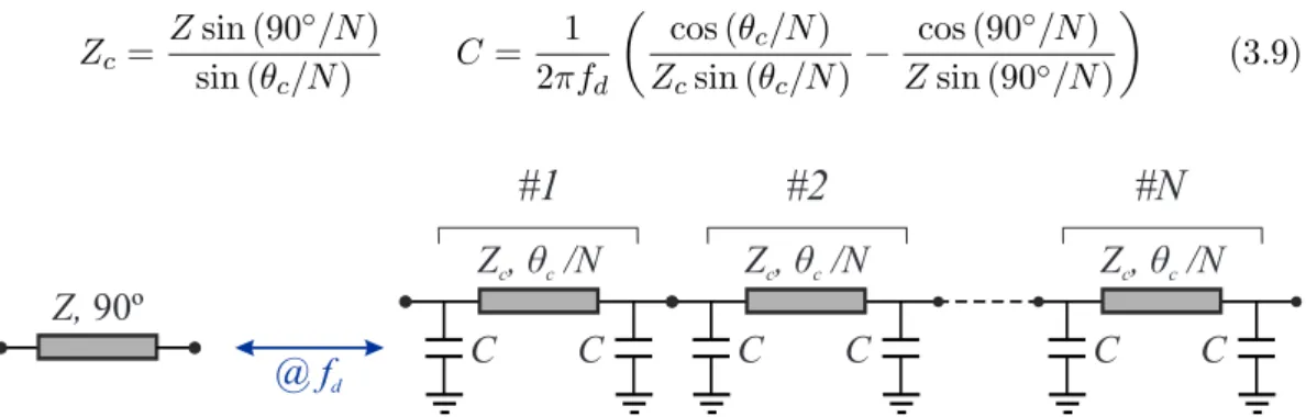 Figure 3.9: Generalization of the equivalent model of Figure 3.8 to N capacitively-loaded transmission-line cells.