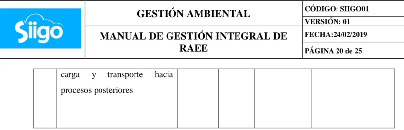 Tabla 6 Adecuación de la Bodega. Fuente: Del Autor (2019) 