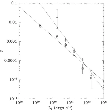 Fig. 11.—As in Fig. 10, but for the N04 XLFs. [See the electronic edition of the Journal for a color version of this figure.]