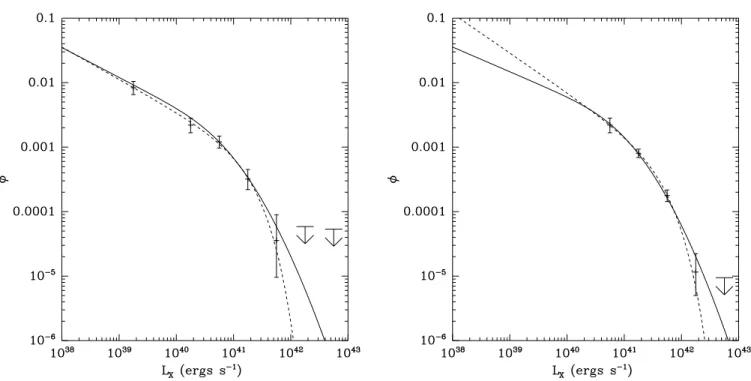 Fig. 15.—Lognormal (solid curves) and Schechter function (dashed curves) fits to the optimistic galaxy sample