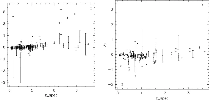 Fig. 2.— z ¼ z spec  z phot plotted as a function of z spec for CDF-N (left) and CDF-S (right)