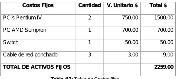 Tabla de Costos Fijos