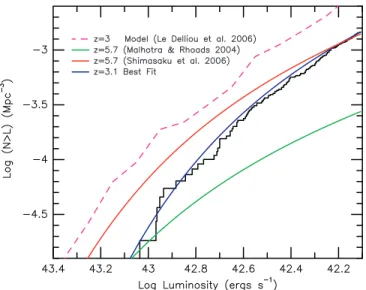 Figure 13 displays this plot. In the figure, galaxies with Ly