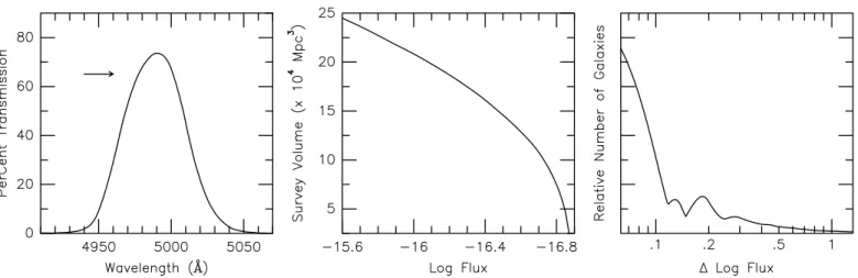 Fig. 4.— Left-hand panel shows the transmission curve for our narrowband k5000 filter at the outside ambient temperature and in the converging f /3.2 beam of the 4 m telescope