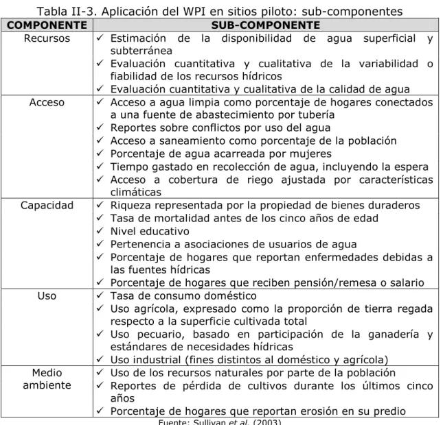 Tabla II-3. Aplicación del WPI en sitios piloto: sub-componentes  
