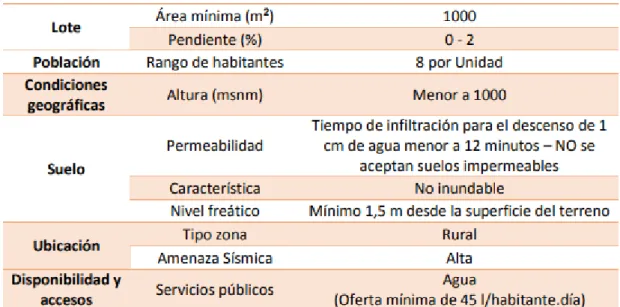 Tabla 6 Condiciones Mínimas. 