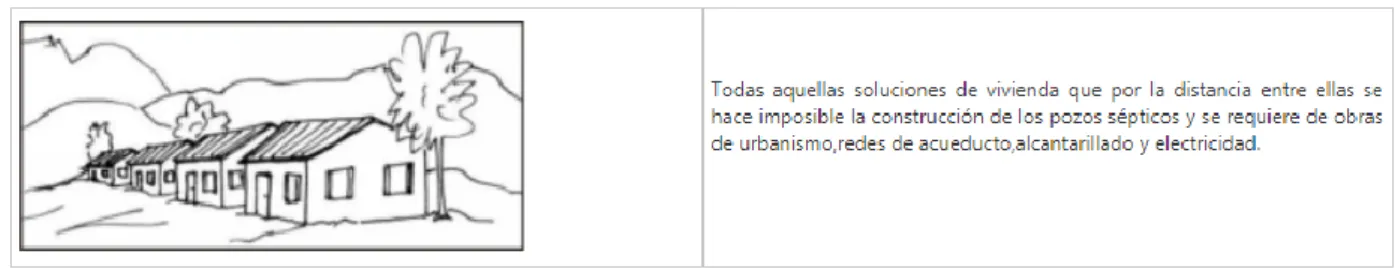 Figura 2 Vivienda Agrupada. 