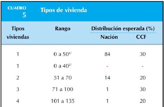 Tabla 11 Tipo de Vivienda y rangos SMMLV 