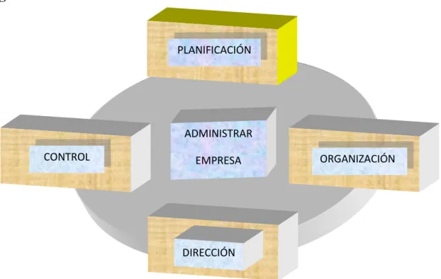 Figura 1 PROCESOS DE LA CALIDAD 