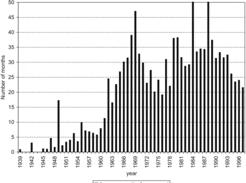 Fig. 3 Approval time length
