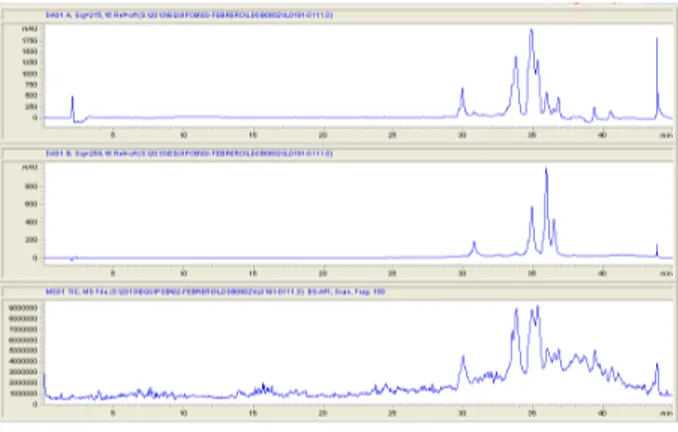 Figura 3: Espectros de HPLC-MS de la fracción activa, RP5. 