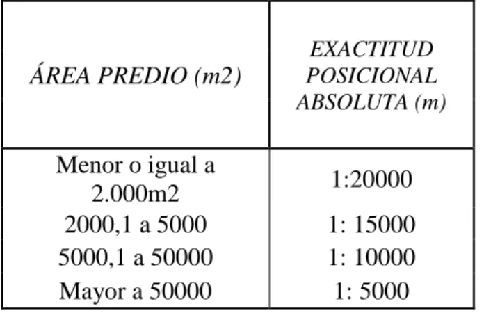 Tabla 3. Criterios de exactitud. 