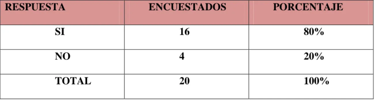Cuadro No. 3  