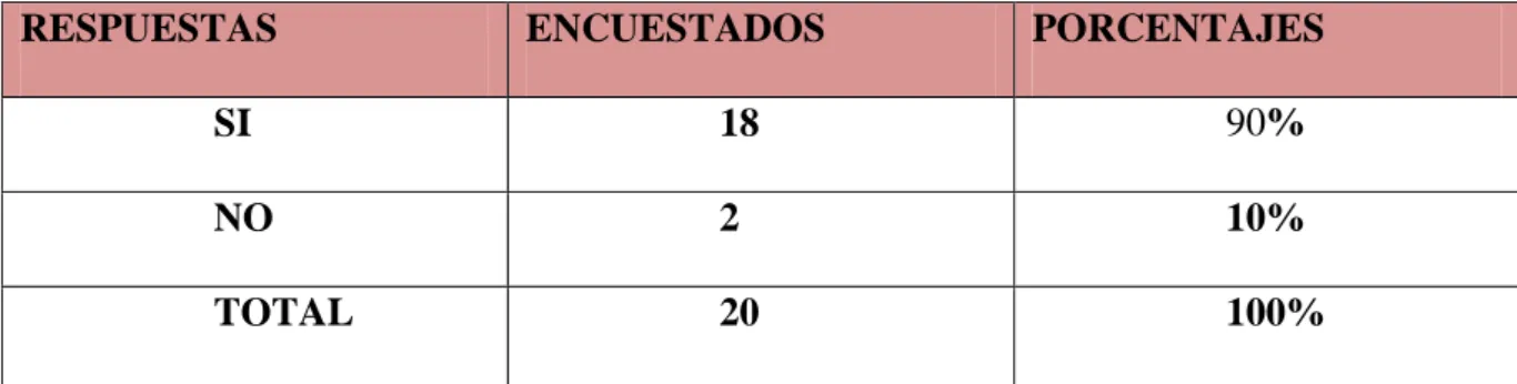 CUADRO No. 4 