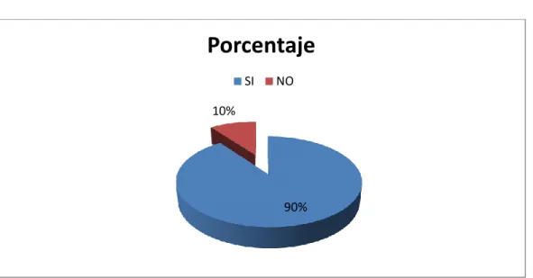 Gráfico No. 4  