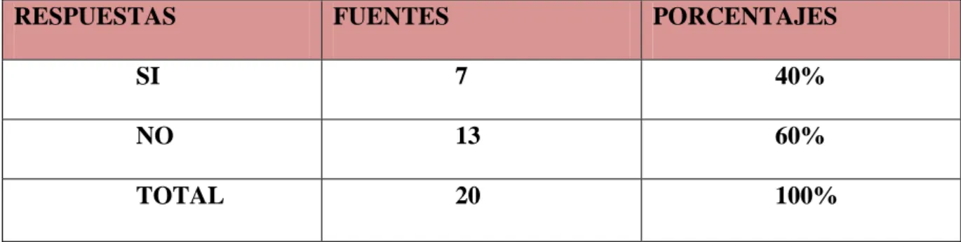 Cuadro No. 7 