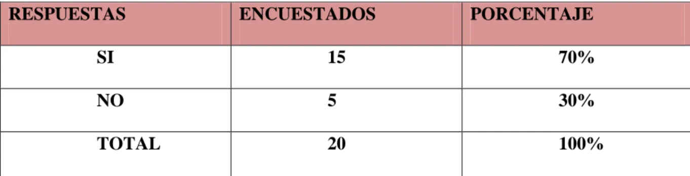 Cuadro No. 8 