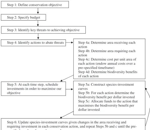Table 4) (Figure 1). Although we recognise that alternative delineations of Mediterranean habitats are available, we employ the delineations provided by the World Wildlife Fund, given their utility for global-scale analyses.