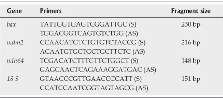 Table  1    Primers  for  gene  expression  analysis  in  MLN64- MLN64-overexpressing mouse livers