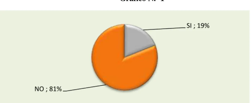 Gráfico N.º 1 