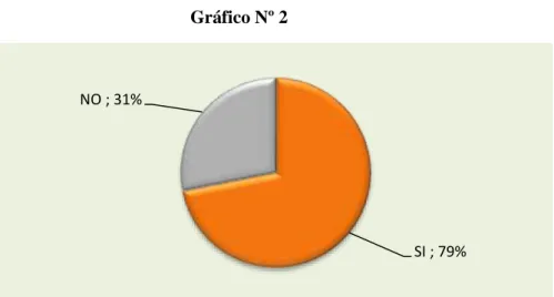 Tabla Nº  2. La orientación sexual un impedimento para adoptar