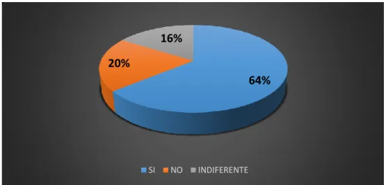 GRÁFICO  7 