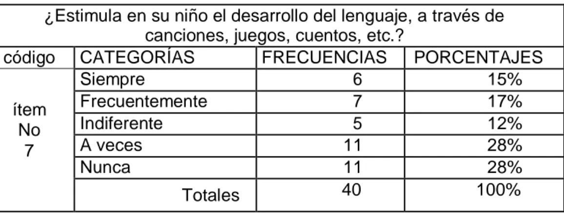 Cuadro 10 Estimulación del lenguaje 