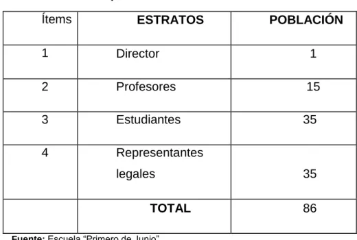 Cuadro N° 1población de estudio 