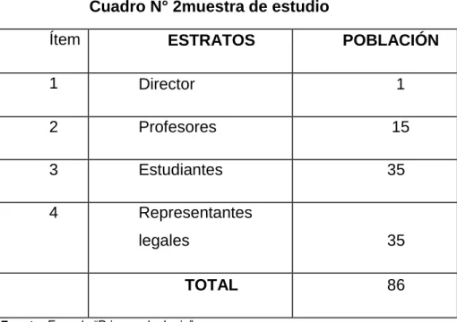 Cuadro N° 2muestra de estudio 